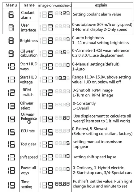 vjoychina HUD Connect the Car- table 2