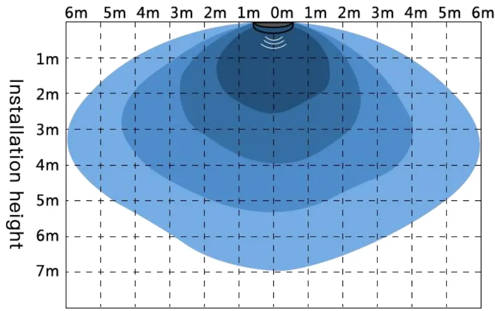 EasyDetek EDC212S-B Motions Sensor - Ceiling installation diagram