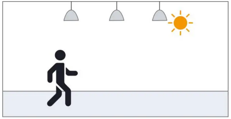 EasyDetek EDC212S-B Motions Sensor - Photosensitive function