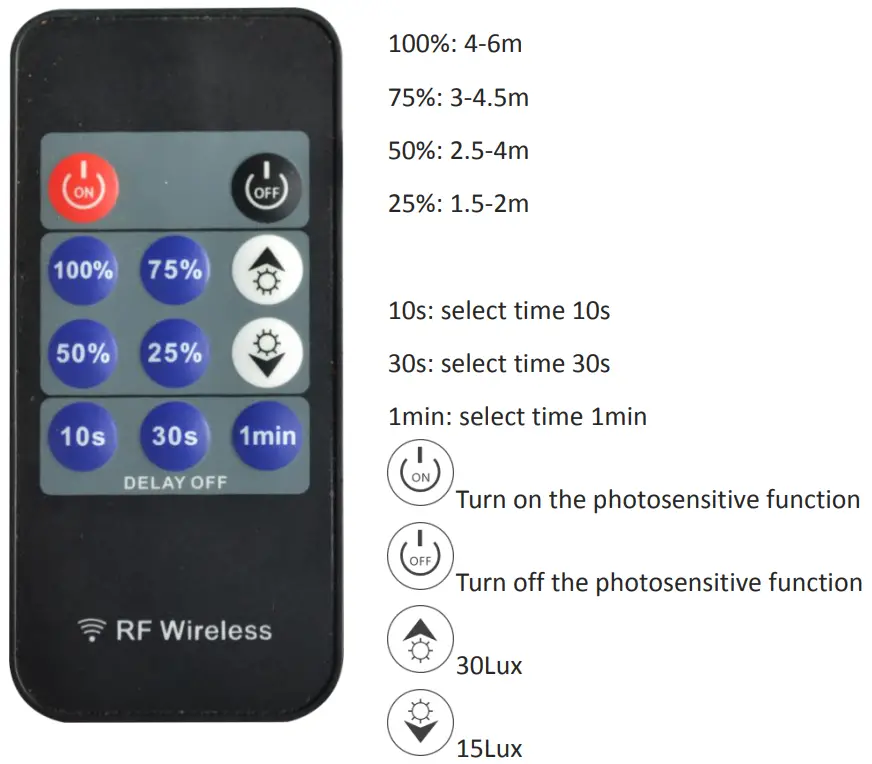 EasyDetek EDC212S-B Motions Sensor - remote control