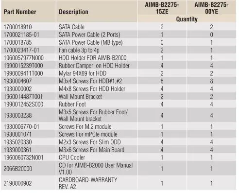 Deviceon Embedded Mini-ITX Chassis with One Expansion Slot - Packing List