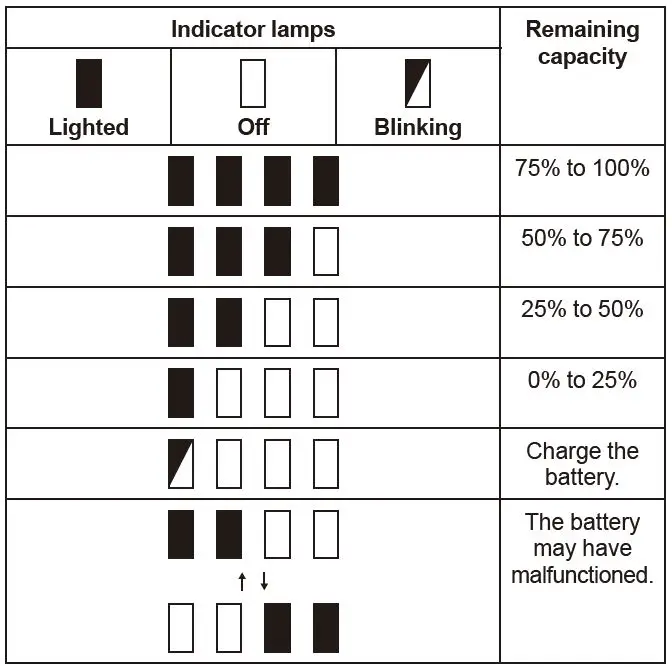 makita DKT360 Cordless Kettle fig8