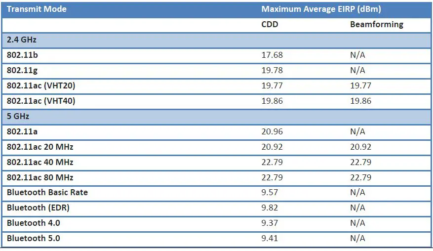 LANTRONIX Open-Q 660 uSOM OEM Integrator fig-3