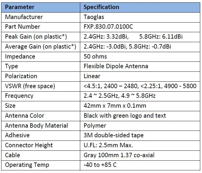 LANTRONIX Open-Q 660 uSOM OEM Integrator fig-6