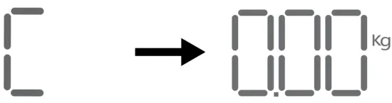 Recalibrating the scale