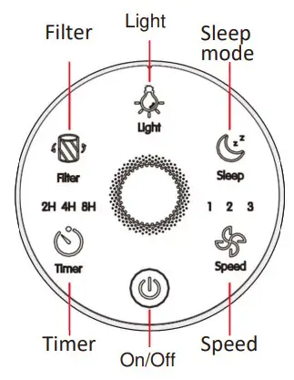 ARTICO SY.PA300 Air Purifer - coltrol panel