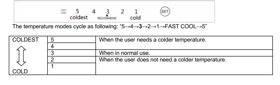 scandomestic SKF 331 W Freezer FIG 3