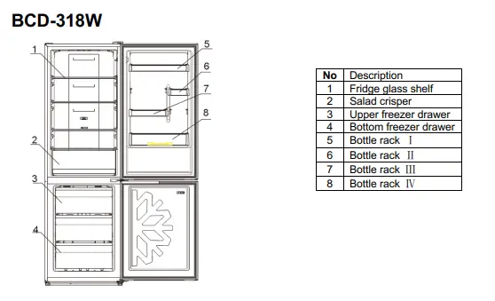 scandomestic SKF 331 W Freezer fig