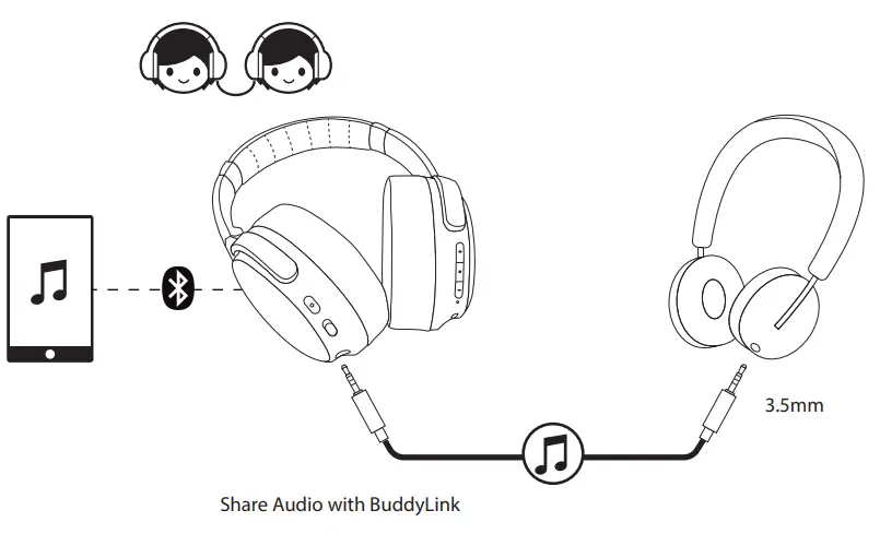 BuddyPhones Cosmos+ Active Noise Cancellation Headphones User Manual - BuddyLink