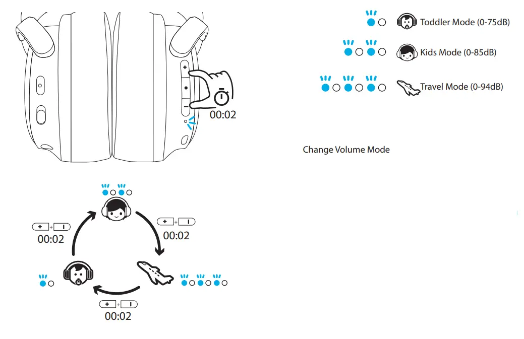 BuddyPhones Cosmos+ Active Noise Cancellation Headphones User Manual - Change Volume Mode