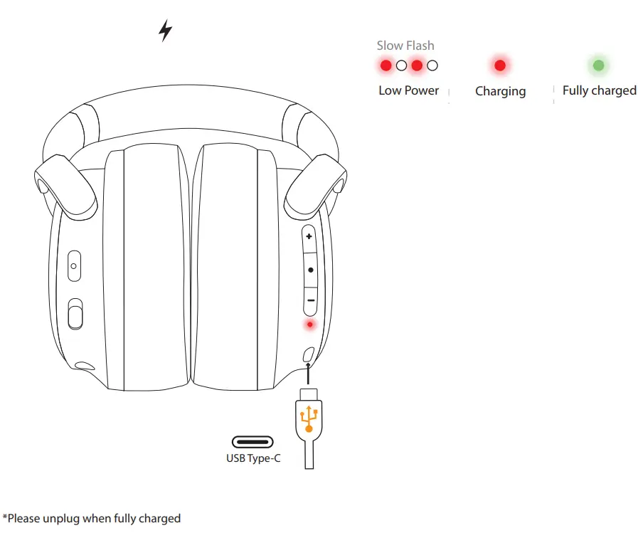 BuddyPhones Cosmos+ Active Noise Cancellation Headphones User Manual - Low Power