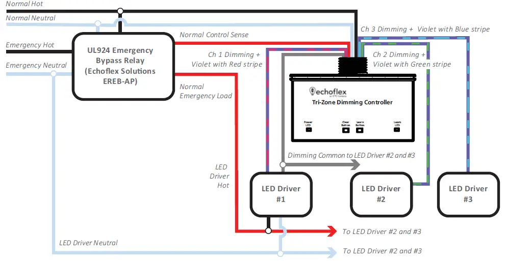 echoflex-ELED3-Tri-Zone-Dimming-Controller-fig2