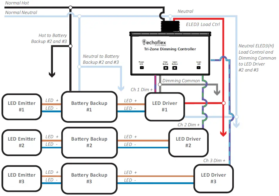 echoflex-ELED3-Tri-Zone-Dimming-Controller-fig3