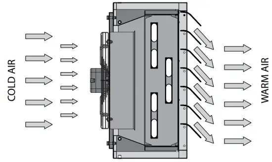 UNIT OPERATING LOGIC