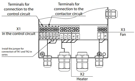 TERMINAL BLOCKS INSIDE OF THE TERMINAL BOX