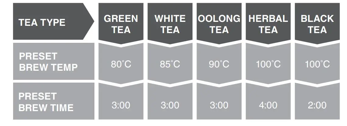 Sage-STM8000The-Tea-Maker-Teekocher-200-W-6