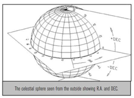 CELESTRON 21062 AstroMaster 70EQ Refractor Telescope - SETTING CIRCLES