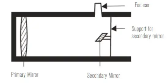 CELESTRON 21062 AstroMaster 70EQ Refractor Telescope - Secondary Mirror