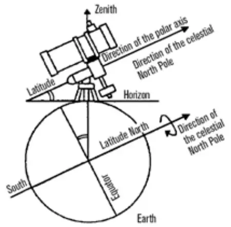 CELESTRON 21062 AstroMaster 70EQ Refractor Telescope - fig 2