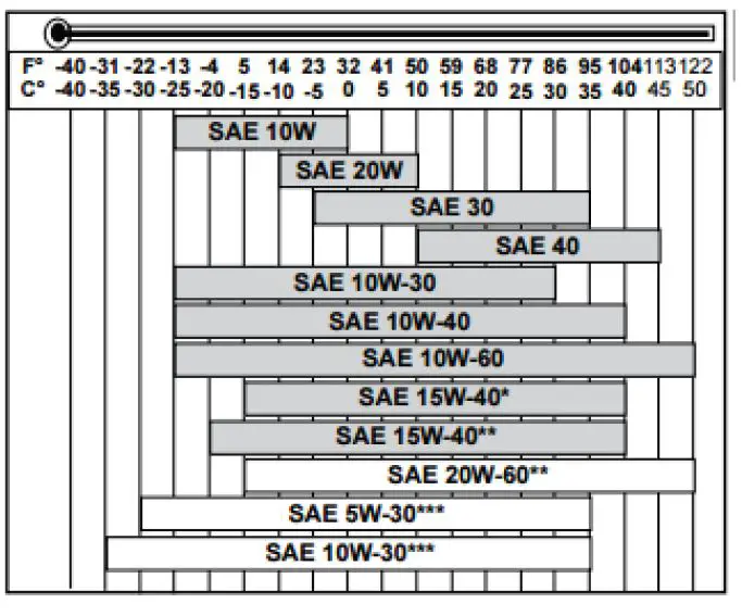 WINCO-W6010DE-I-5500-Watt-Diesel-Industrial-Portable-Generator-fig-3