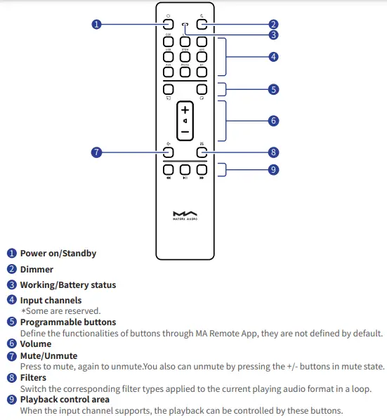 MOON AUDIO element M2 Music Streamer-fig21