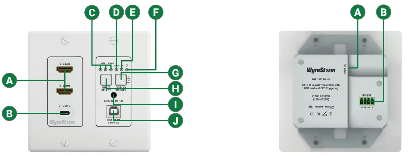 WyreStorm SW 130 TX US 3 Input In wall HDBaseT Transmitter with USB Host &amp  CEC Trigger 2 gang US UK Back box - fig3