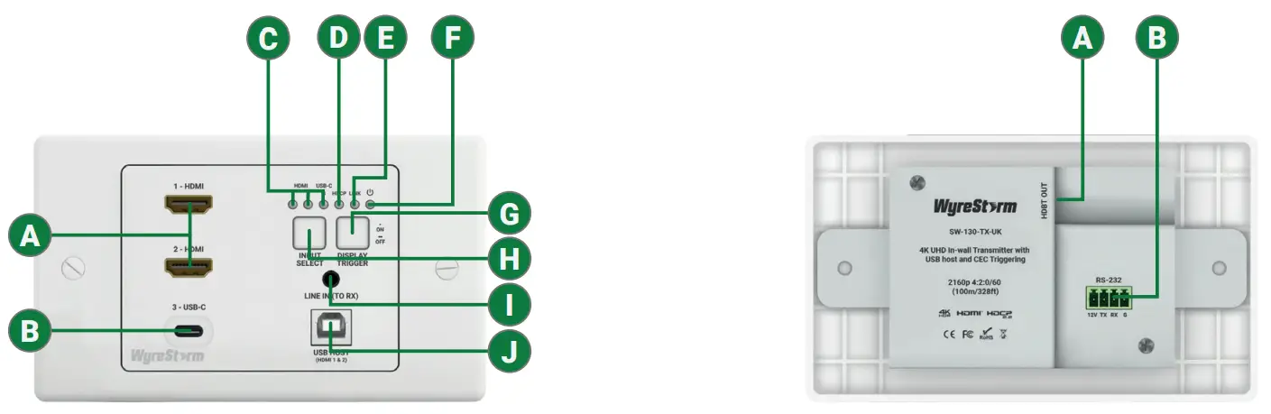 WyreStorm SW 130 TX US 3 Input In wall HDBaseT Transmitter with USB Host &amp  CEC Trigger 2 gang US UK Back box - fig4