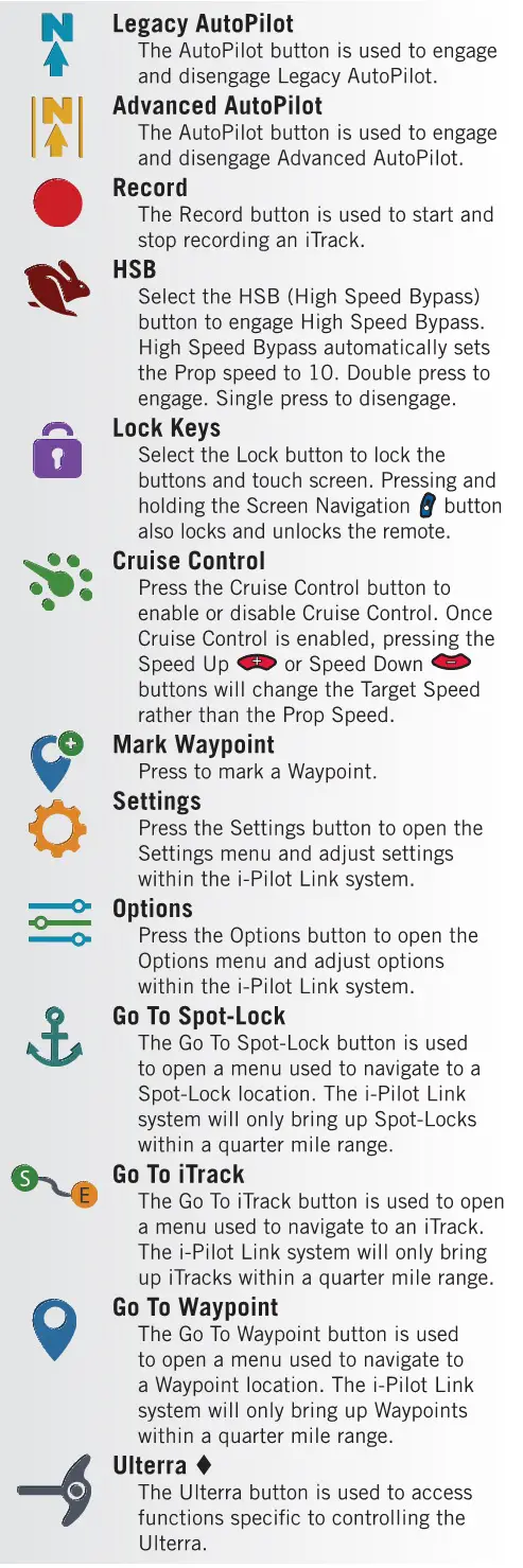 MINN KOTA i-Pilot Link Remote Control BT - i-PILOT LINK HOME SCREEN BUTTONS