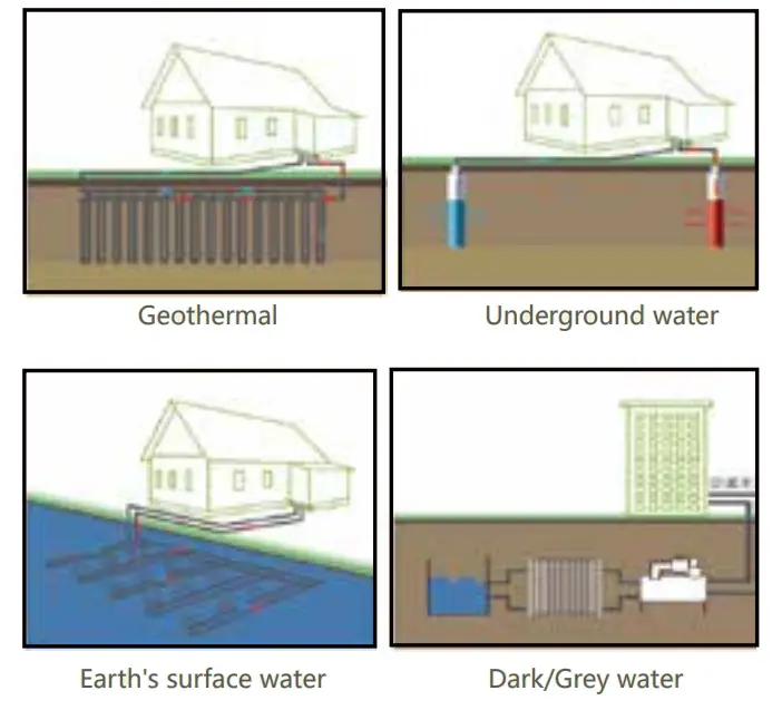 Carrier 300 1650 RT 19XR Centrifugal Liquid Chiller - 19
