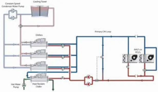 Carrier 300 1650 RT 19XR Centrifugal Liquid Chiller - 20