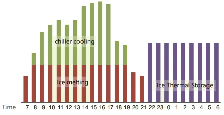 Carrier 300 1650 RT 19XR Centrifugal Liquid Chiller - 21