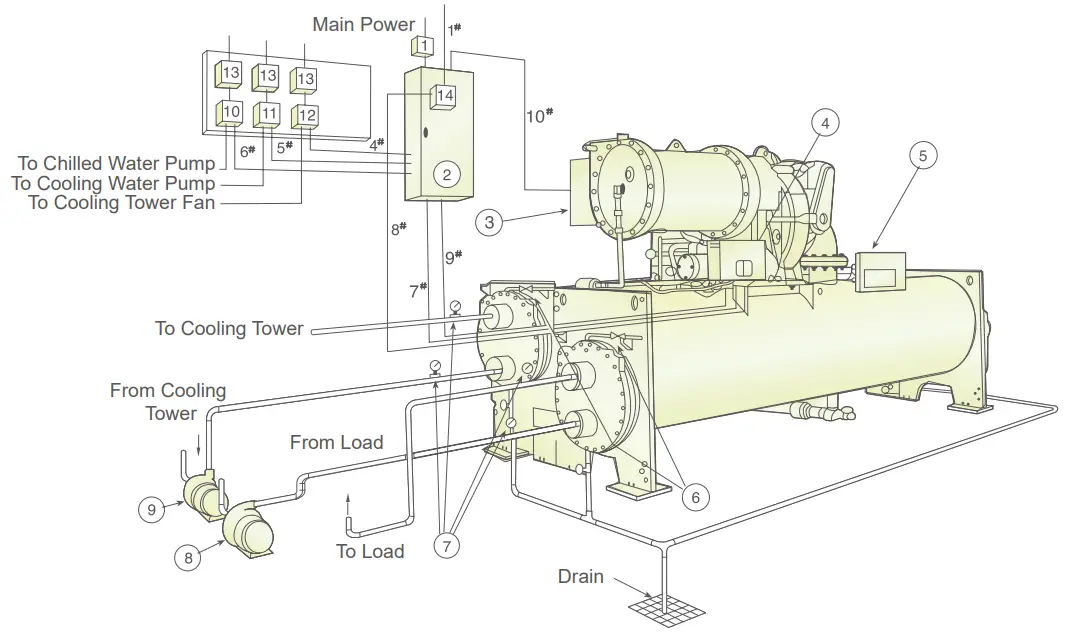 Carrier 300 1650 RT 19XR Centrifugal Liquid Chiller - 25