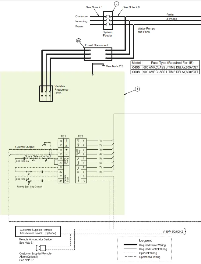 Carrier 300 1650 RT 19XR Centrifugal Liquid Chiller - 32