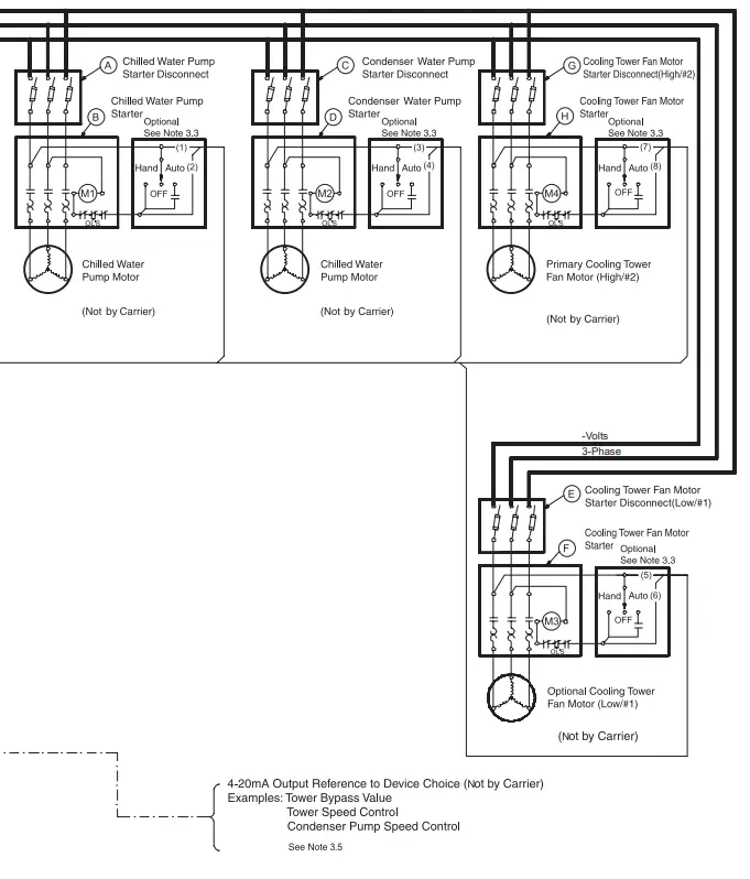 Carrier 300 1650 RT 19XR Centrifugal Liquid Chiller - 33