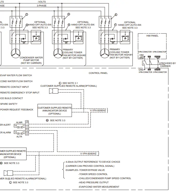 Carrier 300 1650 RT 19XR Centrifugal Liquid Chiller - 35