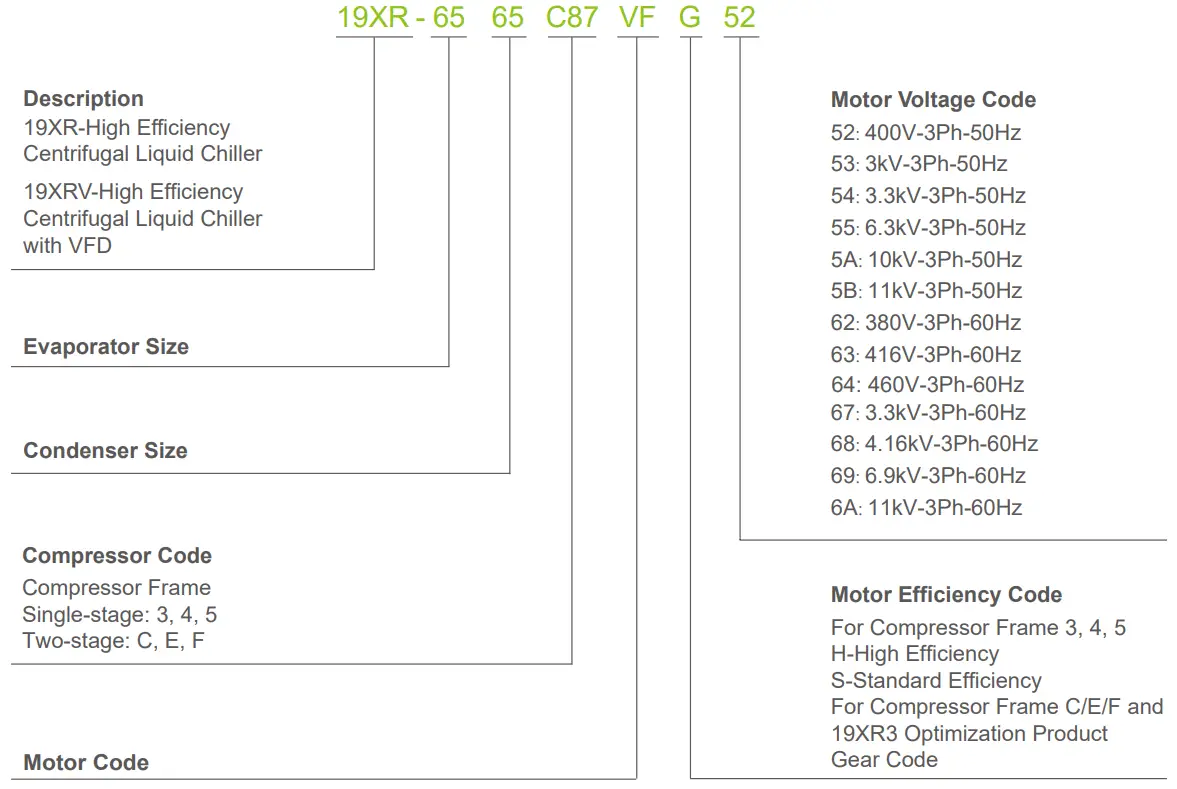 Carrier 300 1650 RT 19XR Centrifugal Liquid Chiller - 4