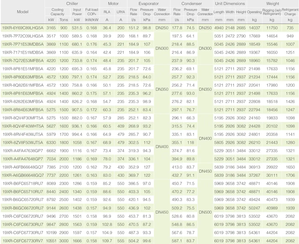 Carrier 300 1650 RT 19XR Centrifugal Liquid Chiller - tabile2