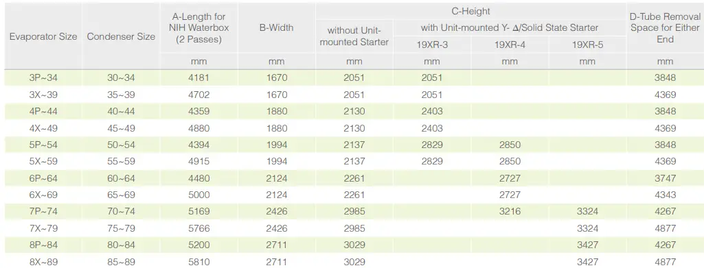 Carrier 300 1650 RT 19XR Centrifugal Liquid Chiller - tabile4
