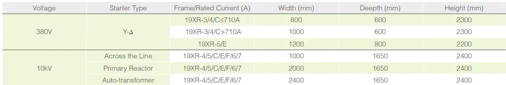 Carrier 300 1650 RT 19XR Centrifugal Liquid Chiller - tabile5