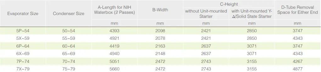 Carrier 300 1650 RT 19XR Centrifugal Liquid Chiller - tabile6