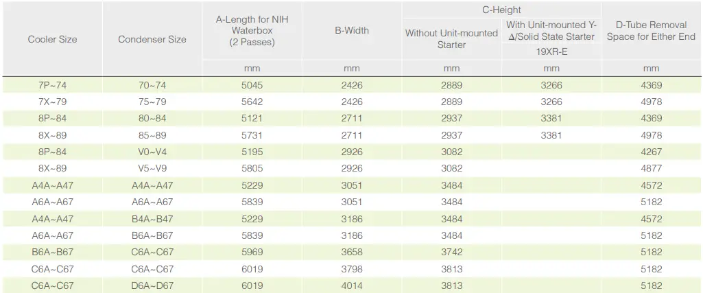 Carrier 300 1650 RT 19XR Centrifugal Liquid Chiller - tabile7