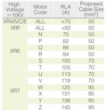 Carrier 300 1650 RT 19XR Centrifugal Liquid Chiller - tabile8