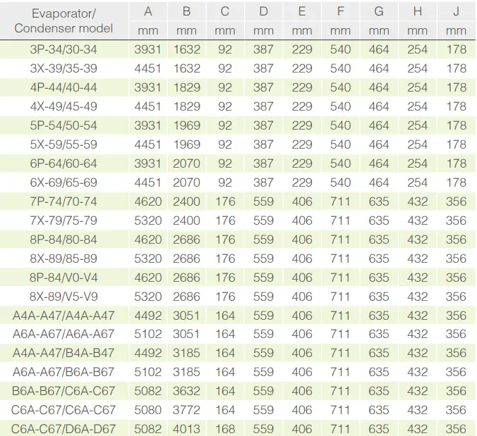 Carrier 300 1650 RT 19XR Centrifugal Liquid Chiller - tabile9