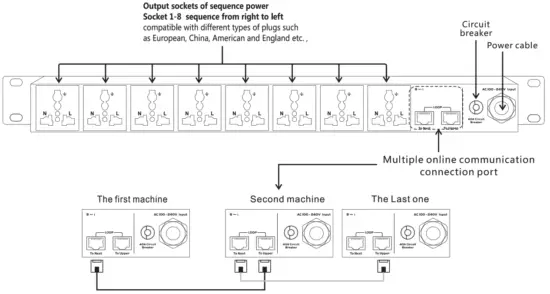 sae audio PRO1018A Sequence Power Amplifier - Rear panel