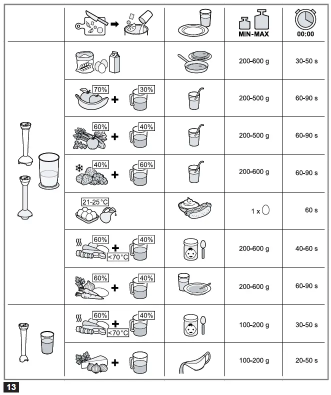BOSCH-MSM26... Clever-Mixx-Hand-Blender-fig5