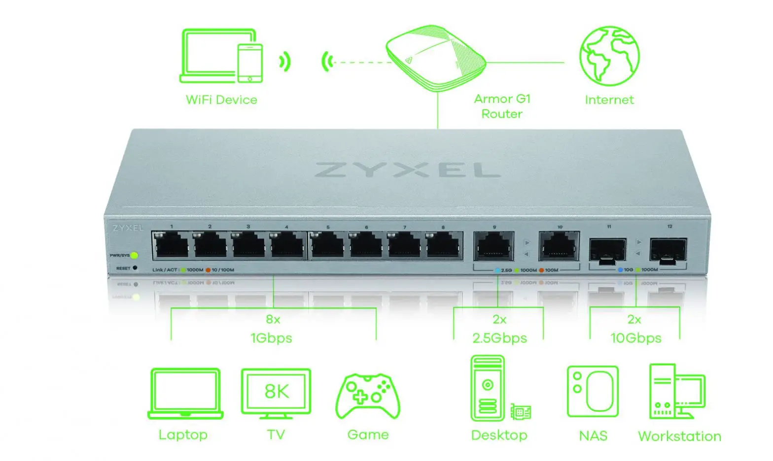 ZYXEL 12-Port Web-Managed Multi-Gigabit Easy web Application Diagram