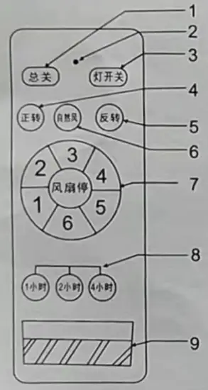 Mingdiao Lighting RC6737 Remote Controller - Fig
