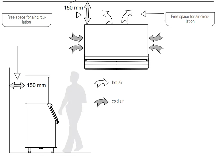 Installation diagram