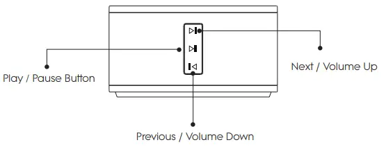 avatar CONTROLS AFC01US Bluetooth Speaker with USB Power Socket - Product Appearance1