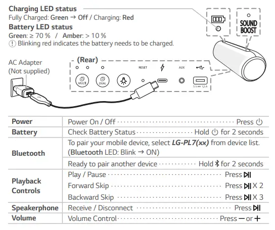 LG-PL7W-Portable-Bluetooth-Speaker-FIG-2